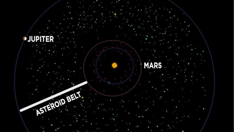 Asteroid Belt - Solar System facts In Hindi