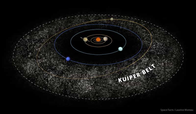 The Kuiper Belt - Solar System facts In Hindi