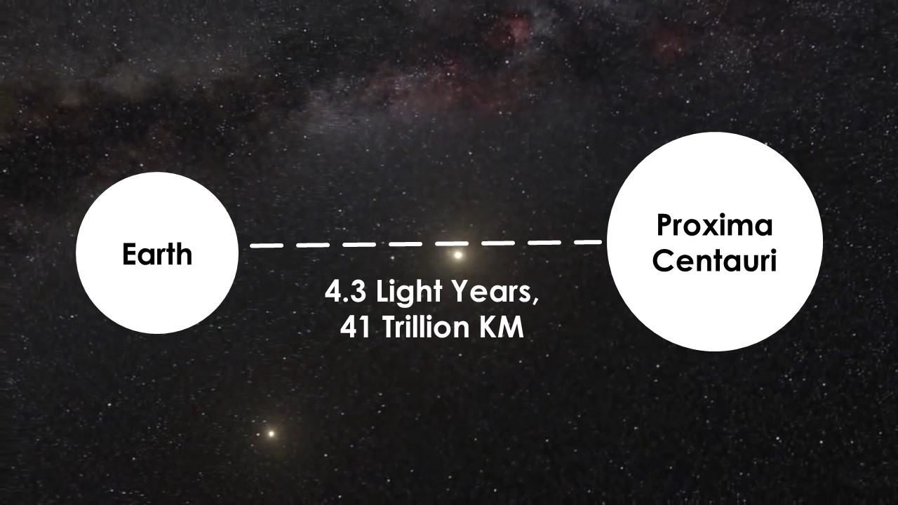 Earth To Proxima Centauri Distance 