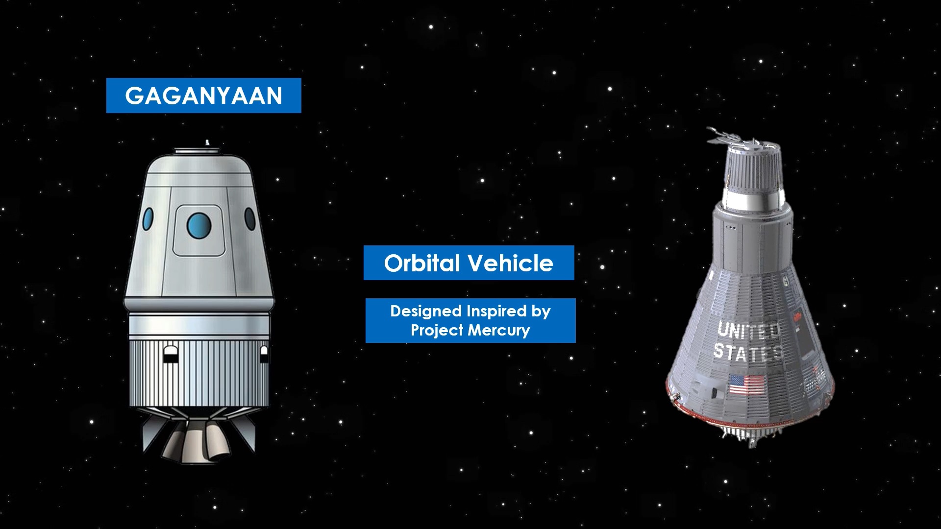 The Orbital Vehicle 