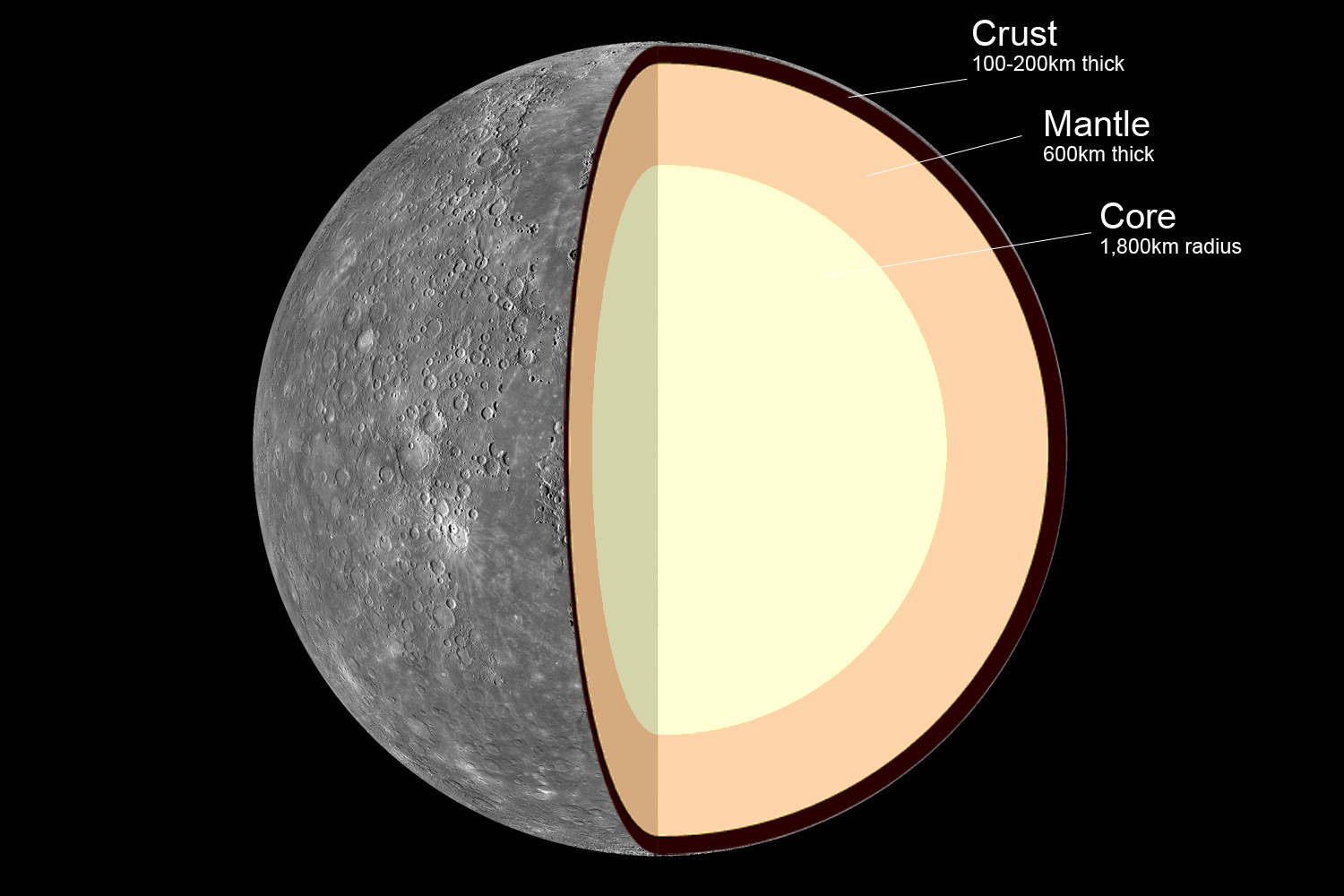 Internal Structure Of Planet Mercury