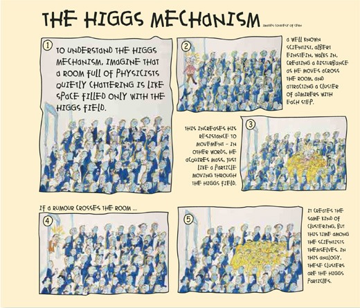 Higgs Field and Graviton का पूरा विज्ञान - Higgs Field and Graviton in Hindi.