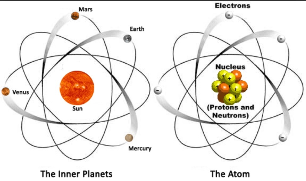 परमाणु की संरचना क्या हैं?