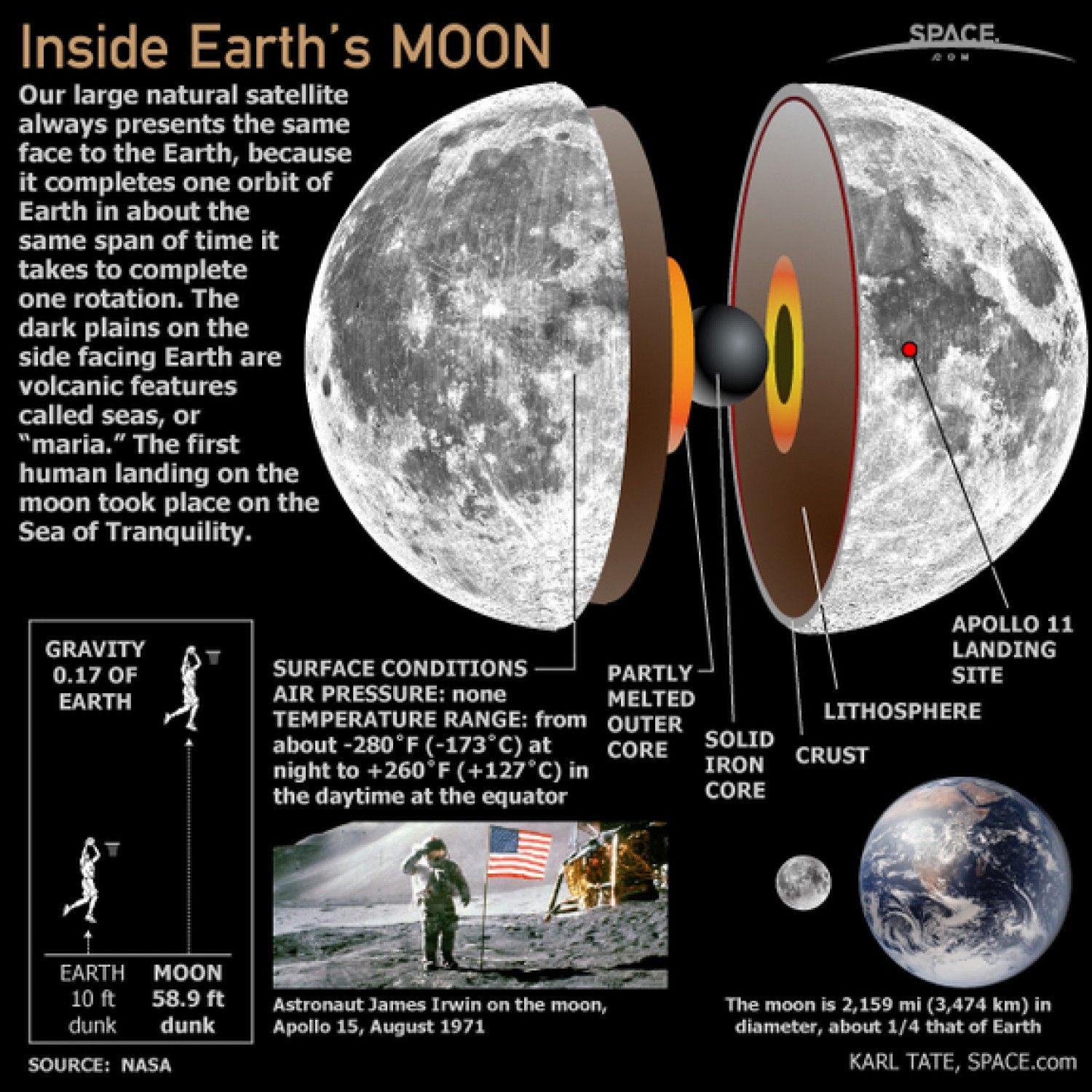 Moon Facts और इस से जुड़ी रोचक बातें| - Amazing moon facts.
