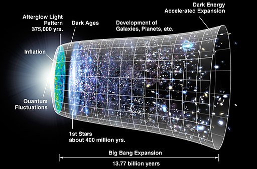 Expansion of Universe | Why universe is expanding in hindi - ब्रह्मांड का विस्तार क्यों हो रहा है?