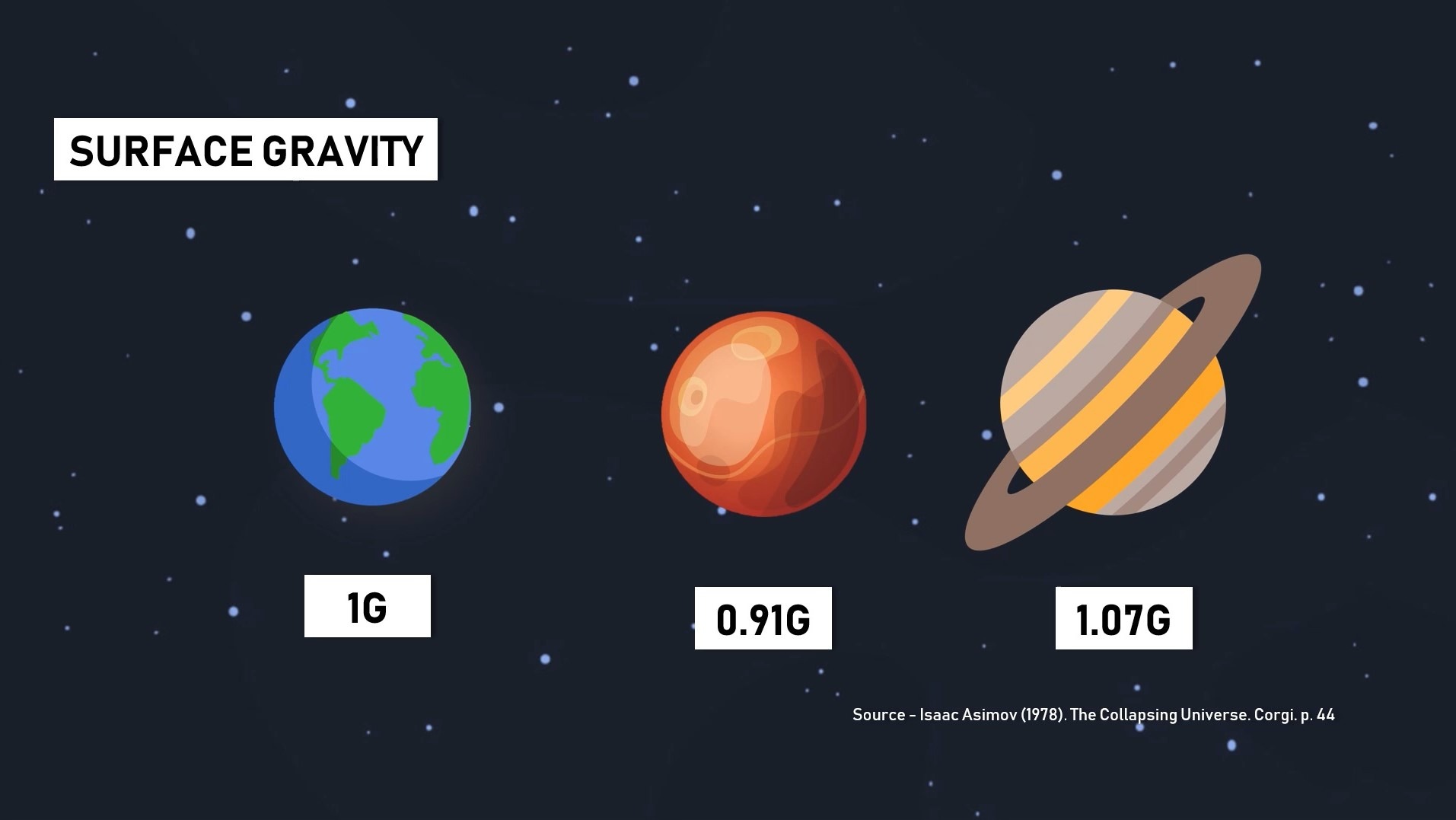 Gravity on different Planets (Gravity In Hindi) 