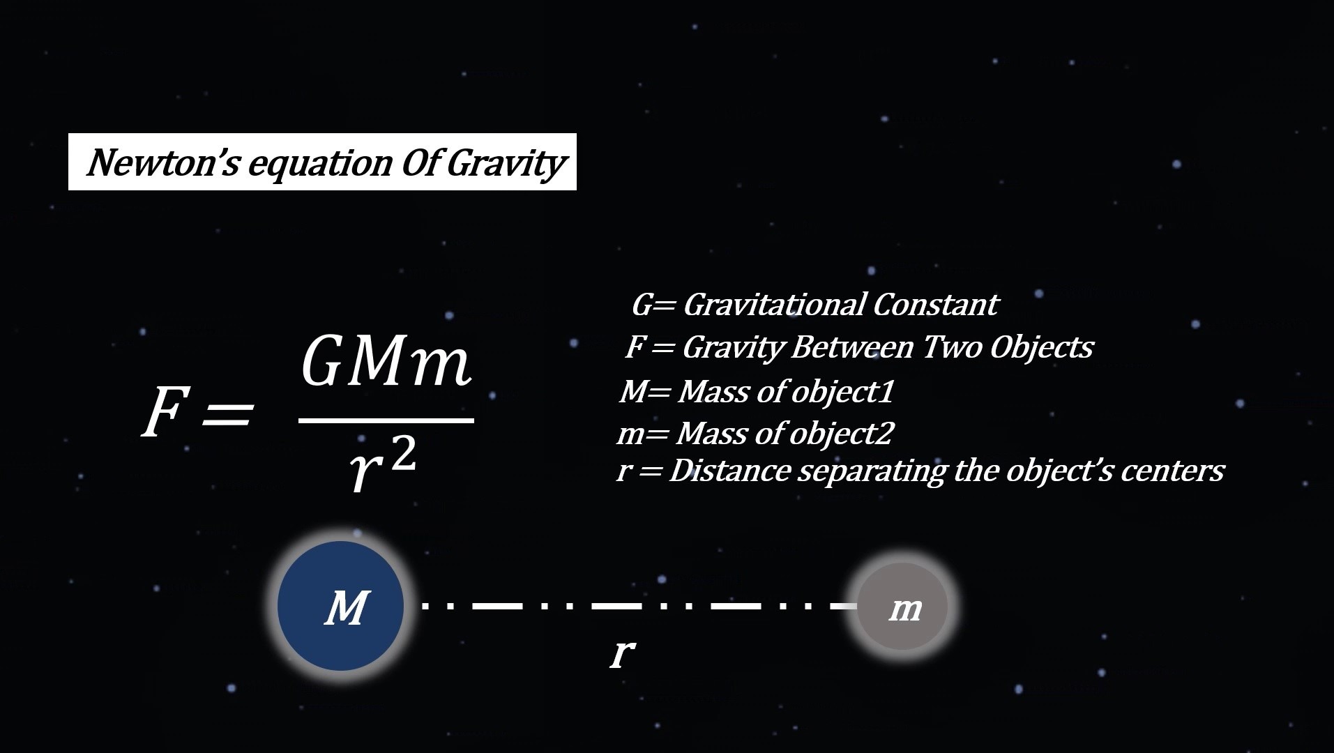 Newton's Equation Of Gravity Hindi