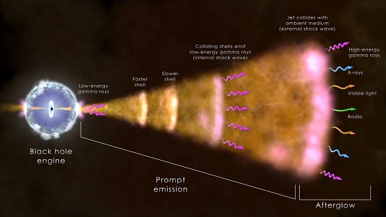 Internal Structure of Gamma Ray Burst.