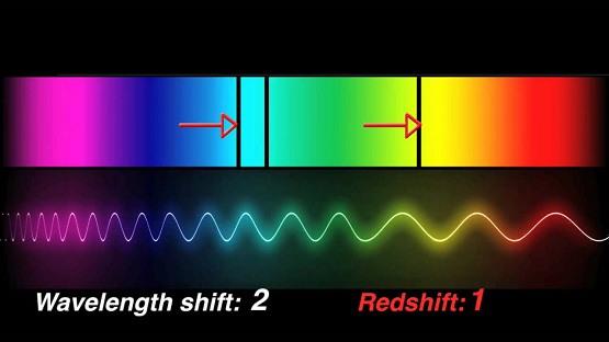 What is red-shift.