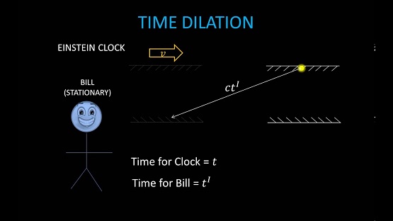 How Time Dilation Work.
