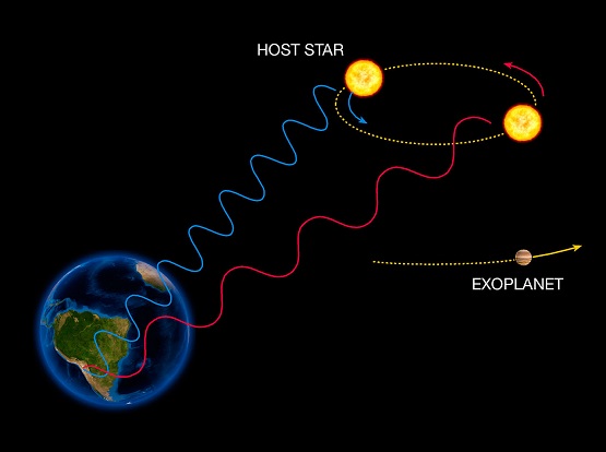 एक्सोप्लेनेट्स ढूँढने के तरीके - 5 Methods Of Detecting exoplanets.