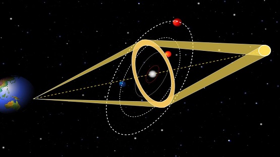 एक्सोप्लेनेट्स ढूँढने के तरीके - 5 Methods Of Detecting exoplanets.