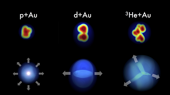 How basic element of universe formed up from Quark Gluon?