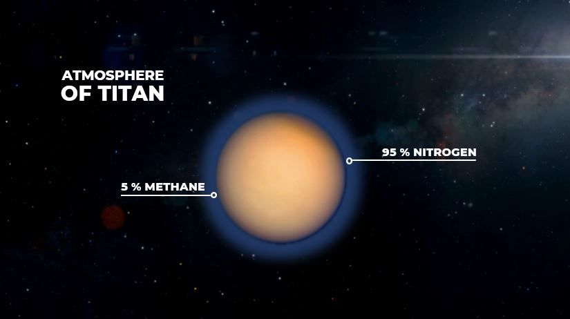 Titan Moon In Hindi 