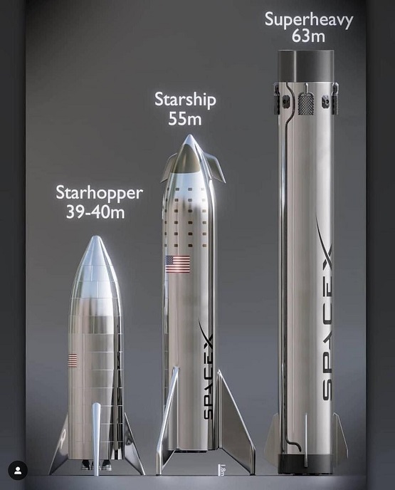 Starship compared to other rockets.