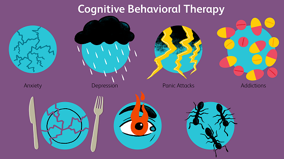 Cognitive Behavioral Therapy.