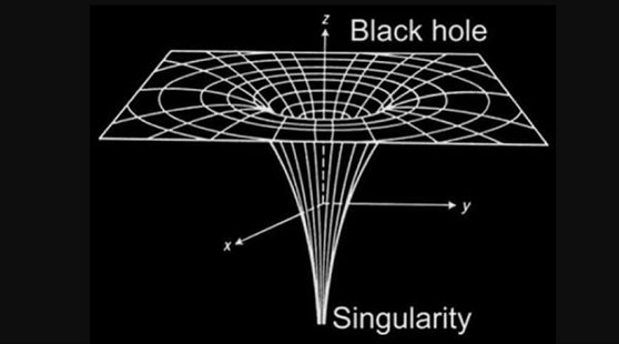Black Hole And Singularity.