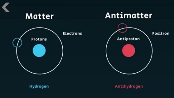Diffrence between matter and antimatter.