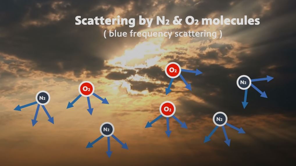 Blue Frequency Scattering 