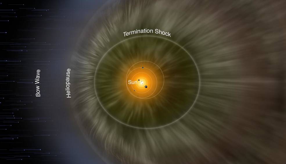 Heliosphere In Hindi