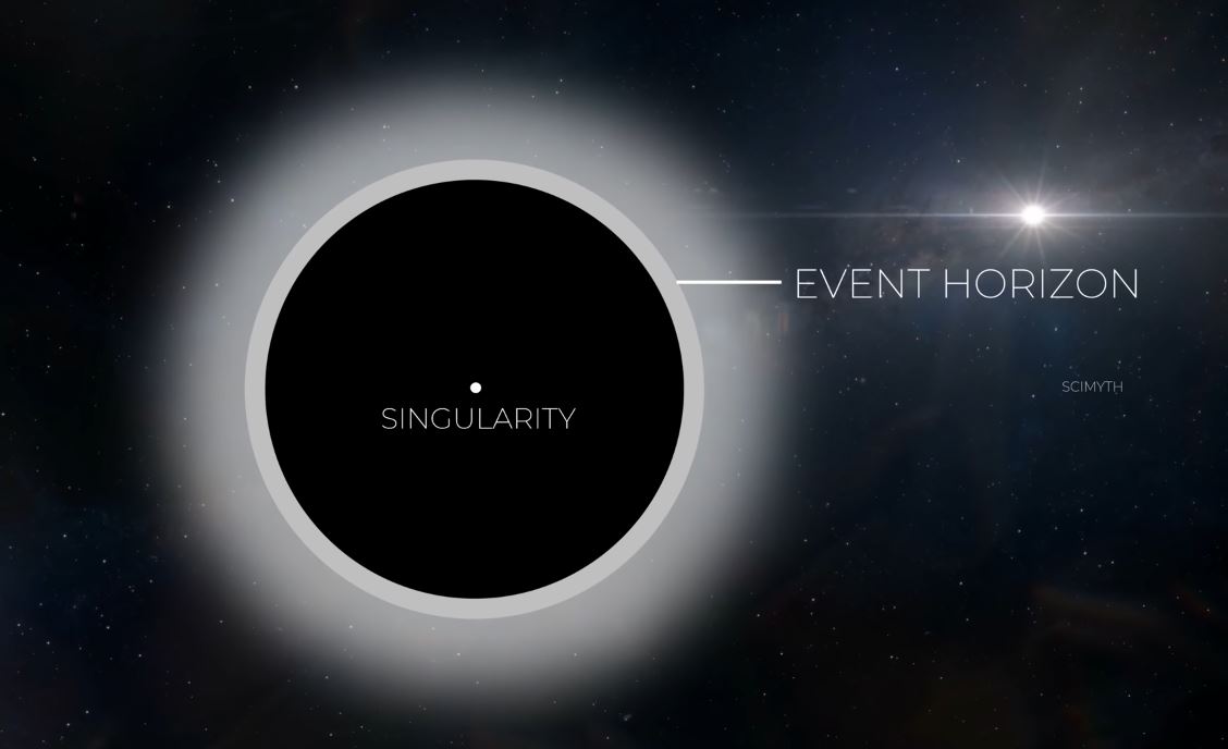 Event Horizon and Singularity 
