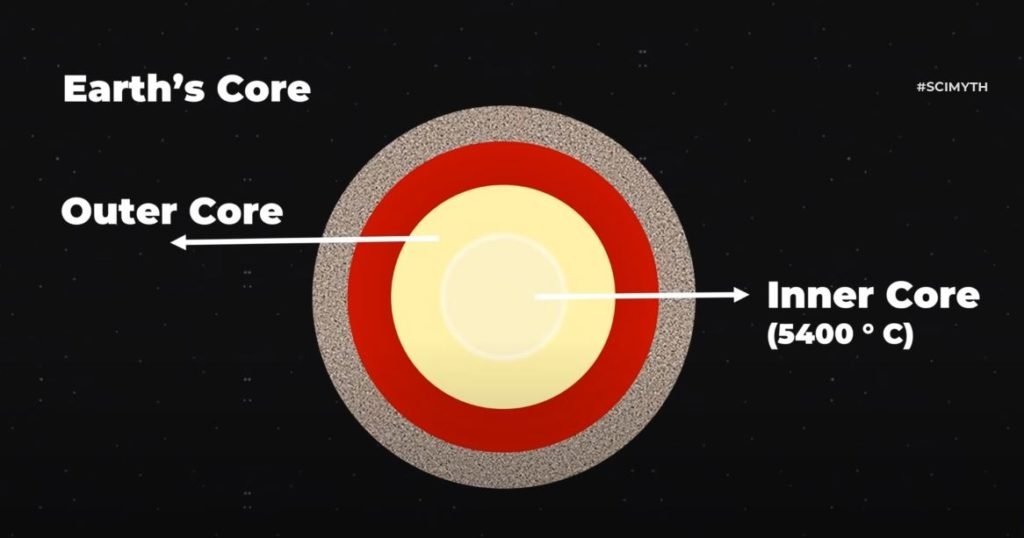 Rogue In Hindi अरबों सालों से अंतरिक्ष में भटक रहे हैं ये ग्रह