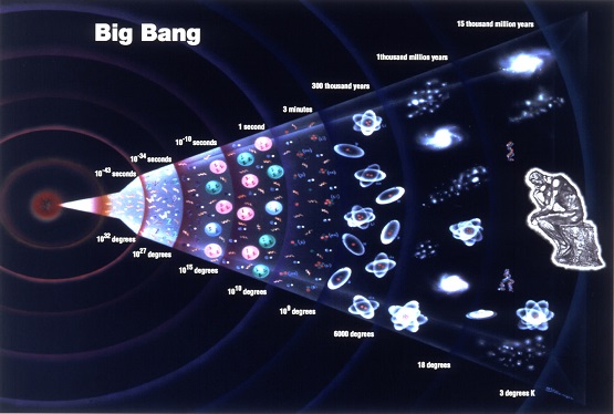 ब्रह्मांड में कितने परमाणु मौजूद हो सकते हैं? - How Many Atoms In Observable Universe?