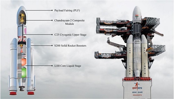 Parts of Isro's Rocket.
