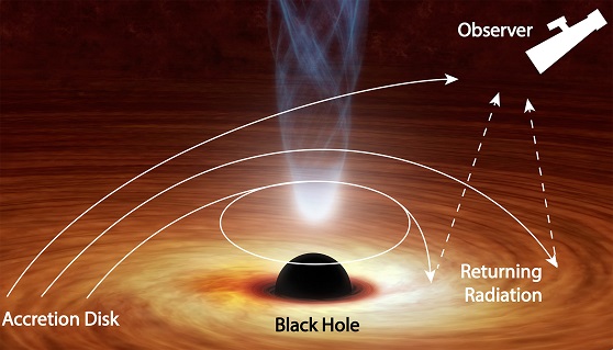 Black Hole And Light Bent.