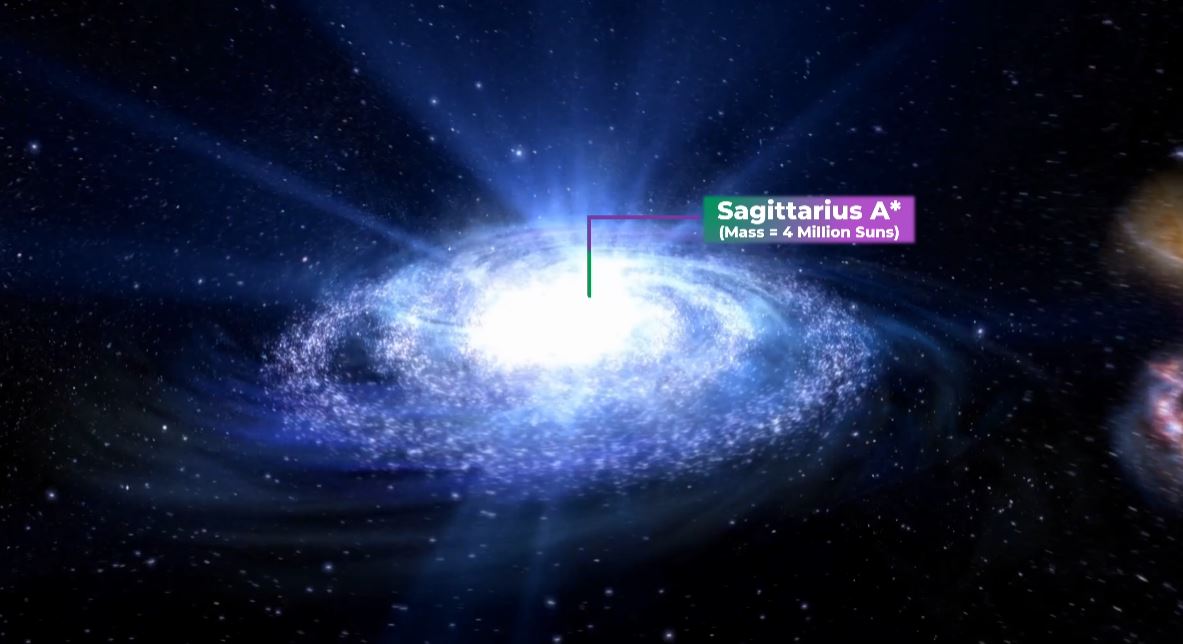 Sagittarius A* Black Hole