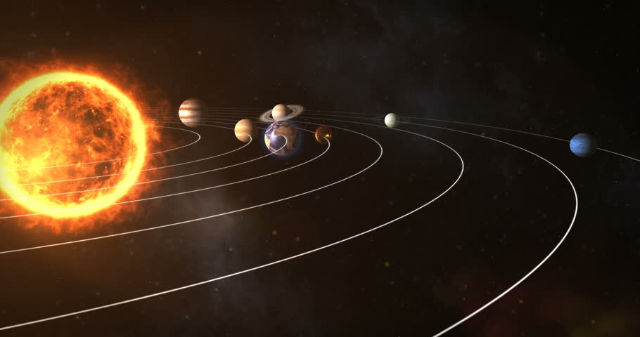 एक ही सतह पर मौजूद हैं सूर्य और अन्य ग्रह - Planet Orbits In The Same Plane.