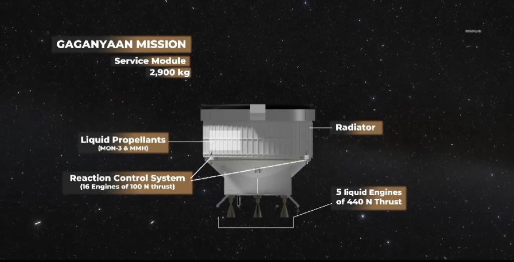 Gaganyaan Service Module