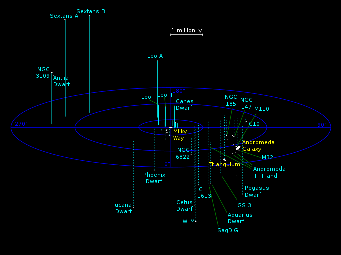 Local Group (पड़ोस की 54 आकाशगंगाओं का समुह) (Earth From Andromeda Galaxy)