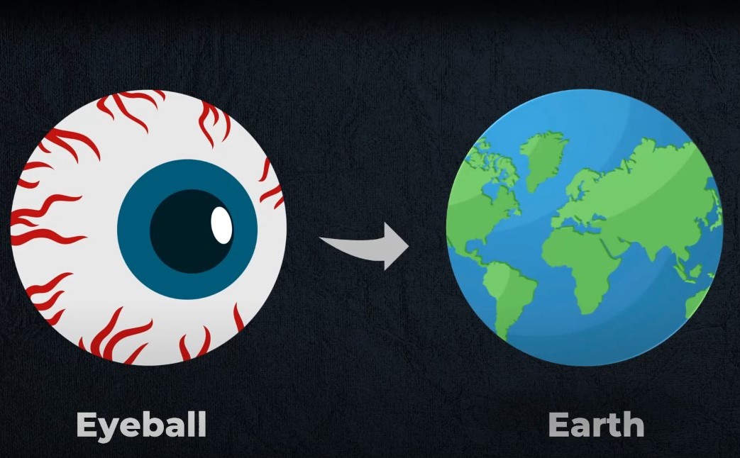 earth size eyes