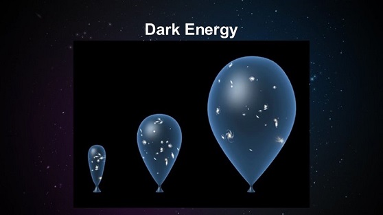 Dark energy in universe.