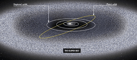 Photo of Kuiper Belt.