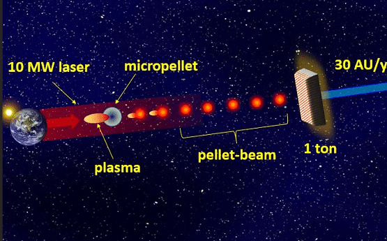 क्या हम कभी "Alpha Centauri" तक पहुँच सकेंगे! - Will We Reach Alpha Centauri!