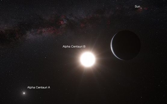 Sun and Alpha Centauri.