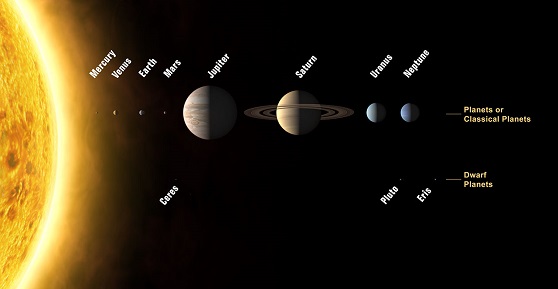 This annotated image shows an artist's impression of the Solar System