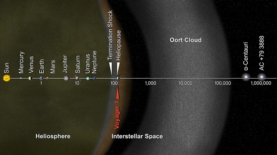 वोएजर-1 में हुई ये बड़ी गड़बड़! - Voyager 1 Thrusters Problem.