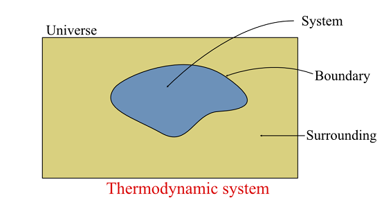 Thermodynamics System.