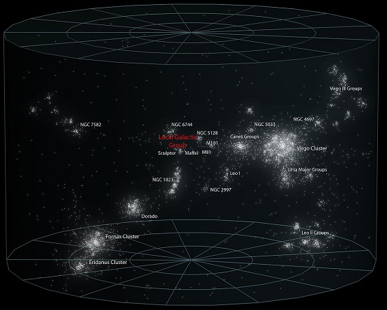 Virgo Supercluster photo.