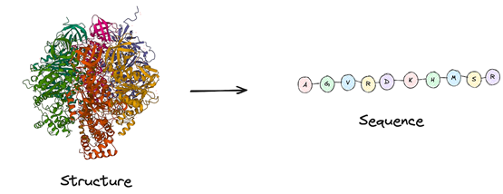 AI ने बनाया दुनिया का पहला मानव निर्मित "प्रोटीन"! - AI Invented Glowing Molecule.