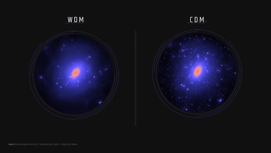 Universe deaccelarating.