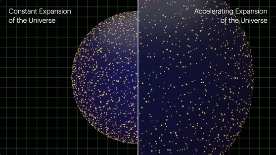 क्या हमारे ब्रह्मांड में फैलाव बंद हो सकता हैं? - Could The Universe Ever Stop Expanding?