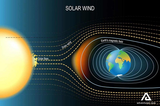 Solar Wind.