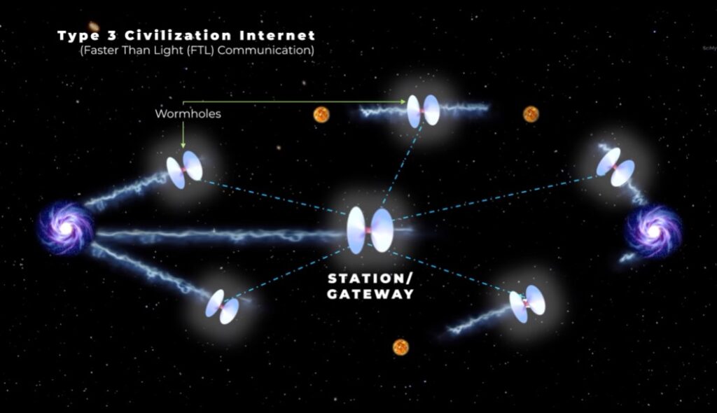 भविष्य का इंटरनेट - Internet Of Future (Type 3)