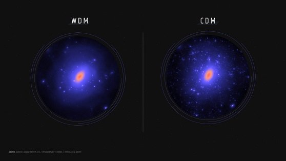 वैज्ञानिकों ने ढूंढा "हैवि डार्क मैटर"! - Heavy Dark Matter In Hindi!