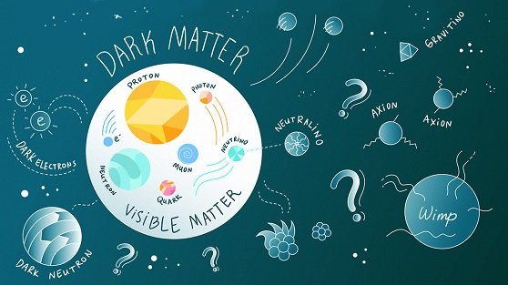 वैज्ञानिकों ने ढूंढा "हैवि डार्क मैटर"! - Heavy Dark Matter In Hindi!